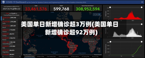 美国单日新增确诊超3万例(美国单日新增确诊超92万例)