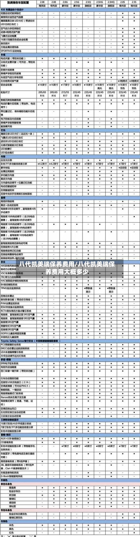 八代凯美瑞保养费用/八代凯美瑞保养费用大概多少