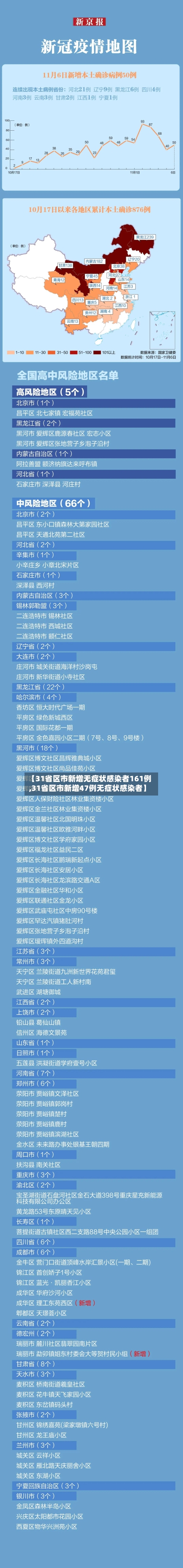 【31省区市新增无症状感染者161例,31省区市新增47例无症状感染者】