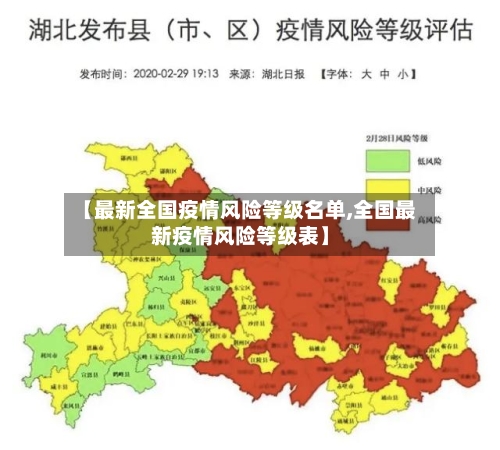 【最新全国疫情风险等级名单,全国最新疫情风险等级表】