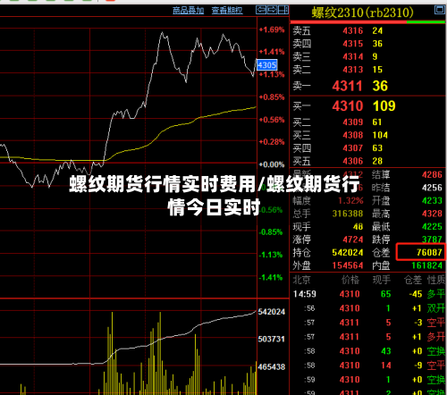 螺纹期货行情实时费用/螺纹期货行情今日实时