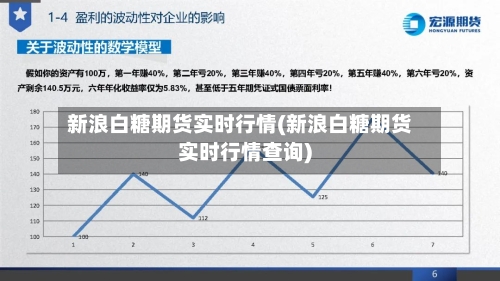新浪白糖期货实时行情(新浪白糖期货实时行情查询)