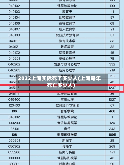 2022上海实际死了多少人(上海每年死亡多少人)