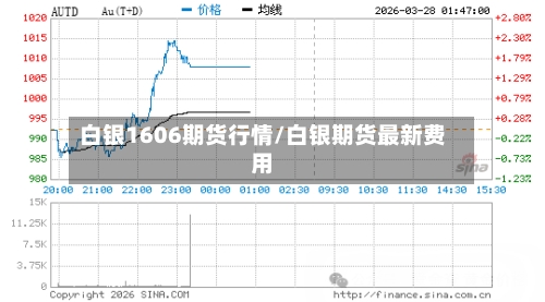 白银1606期货行情/白银期货最新费用