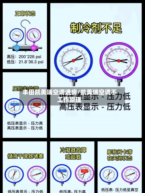 丰田凯美瑞空调通病/凯美瑞空调不工作原理