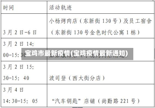 宝鸡市最新疫情(宝鸡疫情最新通知)