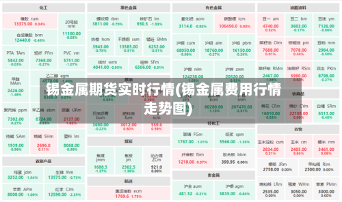 锡金属期货实时行情(锡金属费用行情走势图)