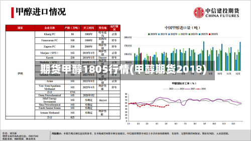 期货甲醇1805行情(甲醇期货2018)