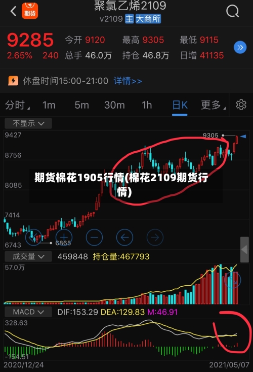 期货棉花1905行情(棉花2109期货行情)