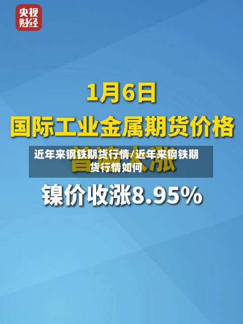 近年来钢铁期货行情/近年来钢铁期货行情如何