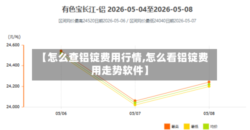 【怎么查铝锭费用行情,怎么看铝锭费用走势软件】