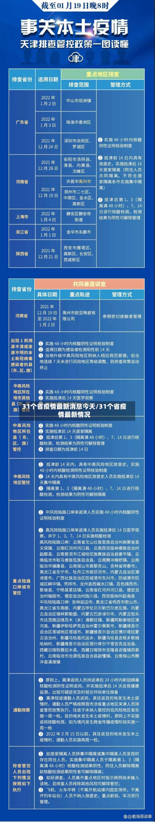 31个省疫情最新消息今天/31个省疫情最新情况