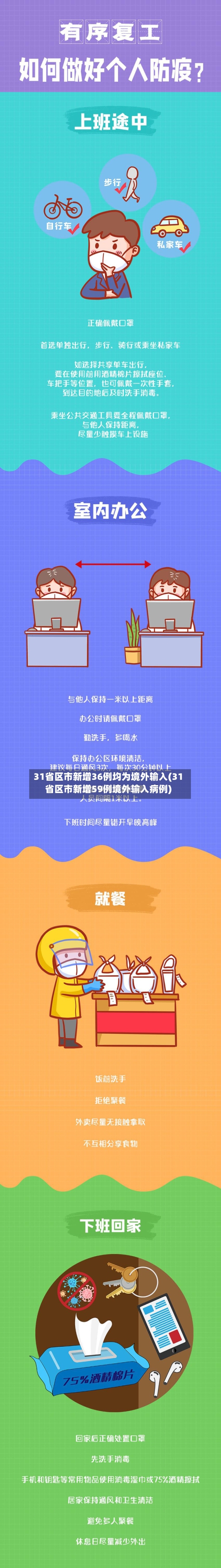 31省区市新增36例均为境外输入(31省区市新增59例境外输入病例)