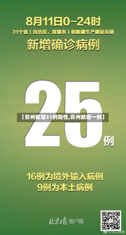 【苏州新增31例阳性,苏州新增一例】