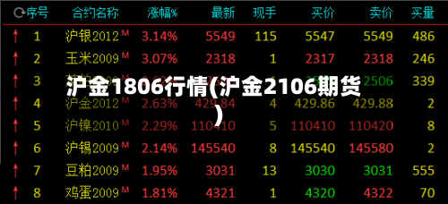 沪金1806行情(沪金2106期货)