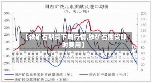 【铁矿石期货下周行情,铁矿石期货即时费用】