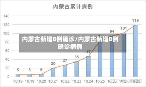 内蒙古新增8例确诊/内蒙古新增8例确诊病例