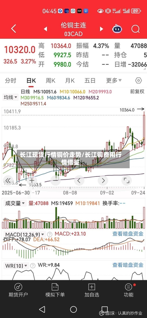 长江现货行情铜价走势/长江铜费用行情借鉴