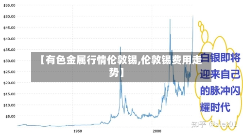 【有色金属行情伦敦锡,伦敦锡费用走势】