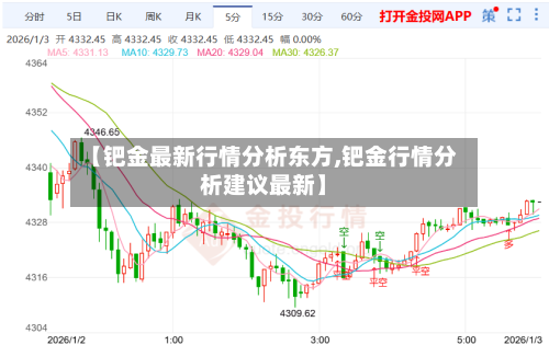 【钯金最新行情分析东方,钯金行情分析建议最新】