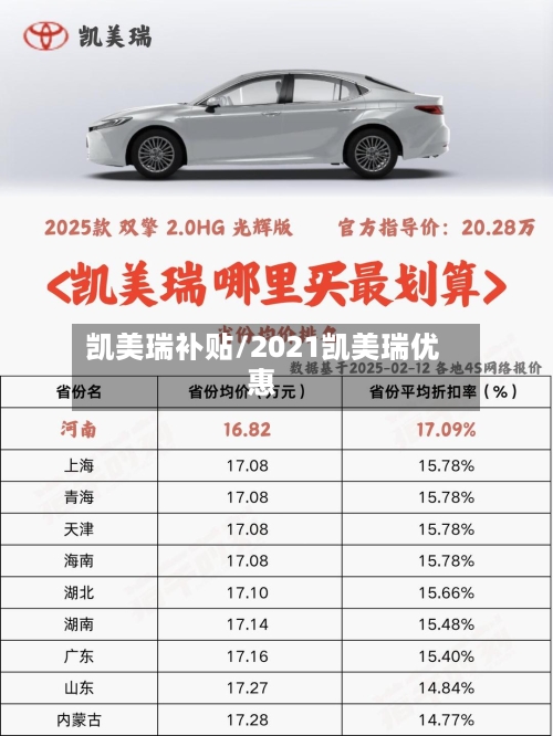 凯美瑞补贴/2021凯美瑞优惠