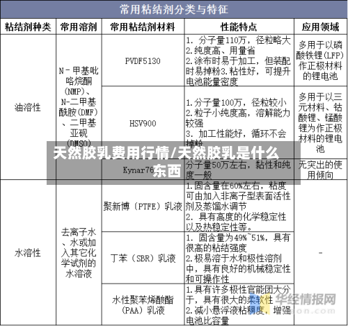 天然胶乳费用行情/天然胶乳是什么东西