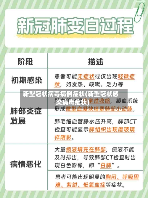 新型冠状病毒病例症状(新型冠状感染病毒症状)