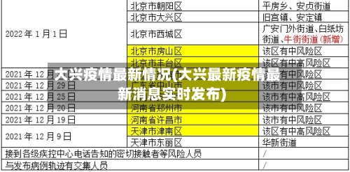 大兴疫情最新情况(大兴最新疫情最新消息实时发布)