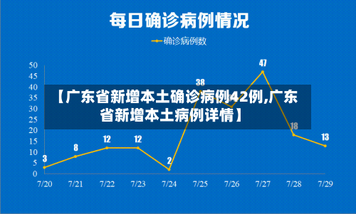 【广东省新增本土确诊病例42例,广东省新增本土病例详情】
