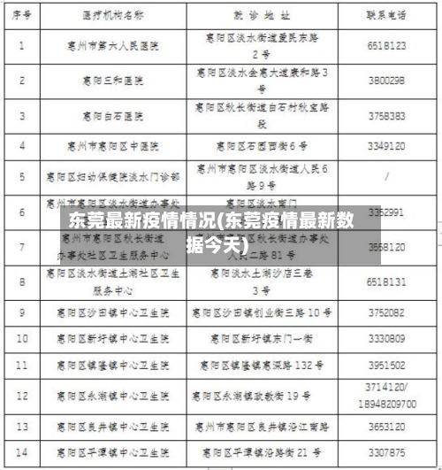 东莞最新疫情情况(东莞疫情最新数据今天)