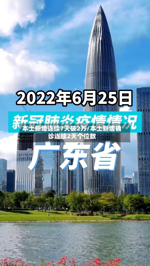 本土新增连续7天破2万/本土新增确诊连续2天个位数