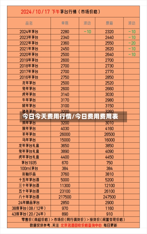 今日今天费用行情/今日费用费用表