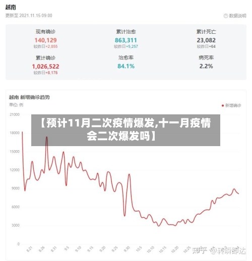 【预计11月二次疫情爆发,十一月疫情会二次爆发吗】