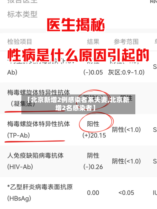 【北京新增2例感染者系夫妻,北京新增2名感染者】