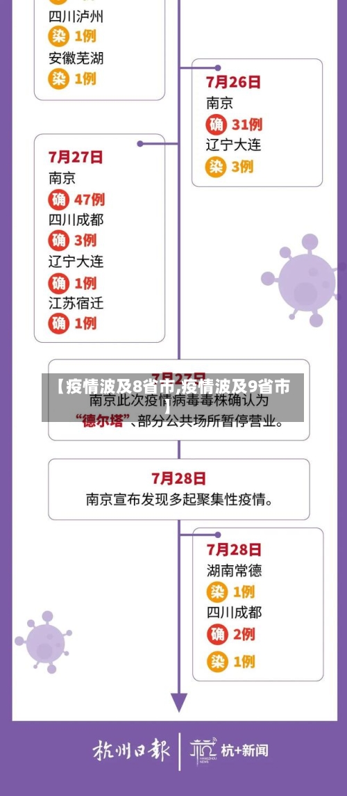 【疫情波及8省市,疫情波及9省市】