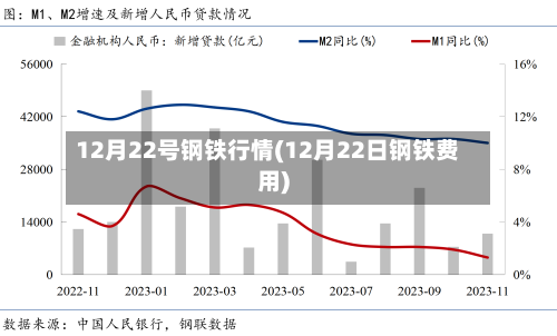 12月22号钢铁行情(12月22日钢铁费用)