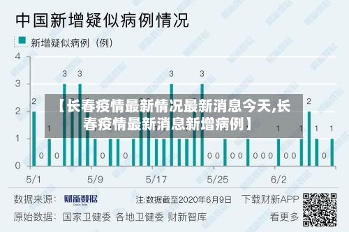 【长春疫情最新情况最新消息今天,长春疫情最新消息新增病例】
