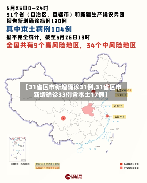 【31省区市新增确诊31例,31省区市新增确诊33例含本土17例】