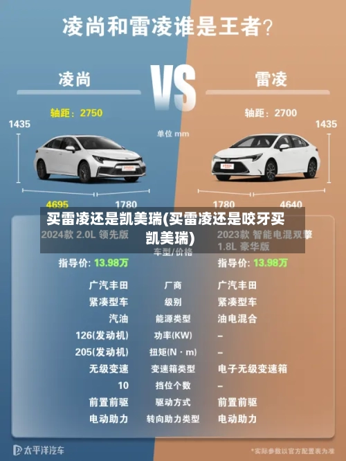买雷凌还是凯美瑞(买雷凌还是咬牙买凯美瑞)