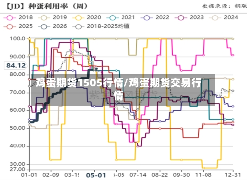 鸡蛋期货1505行情/鸡蛋期货交易行情