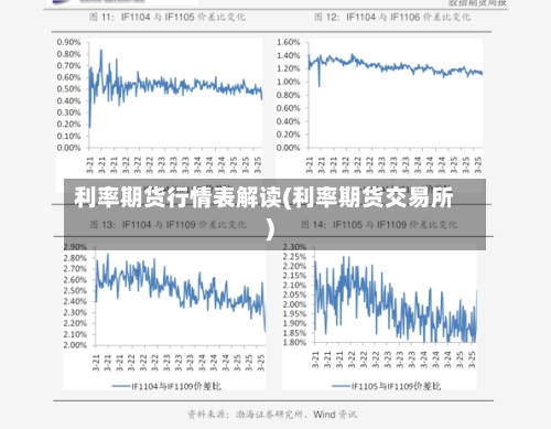 利率期货行情表解读(利率期货交易所)