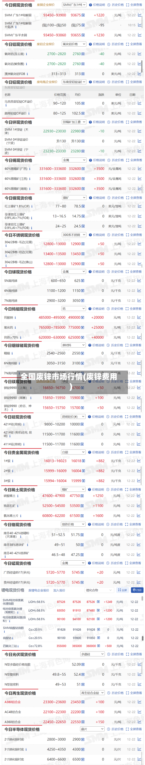 全国废锌市场行情(废锌费用)
