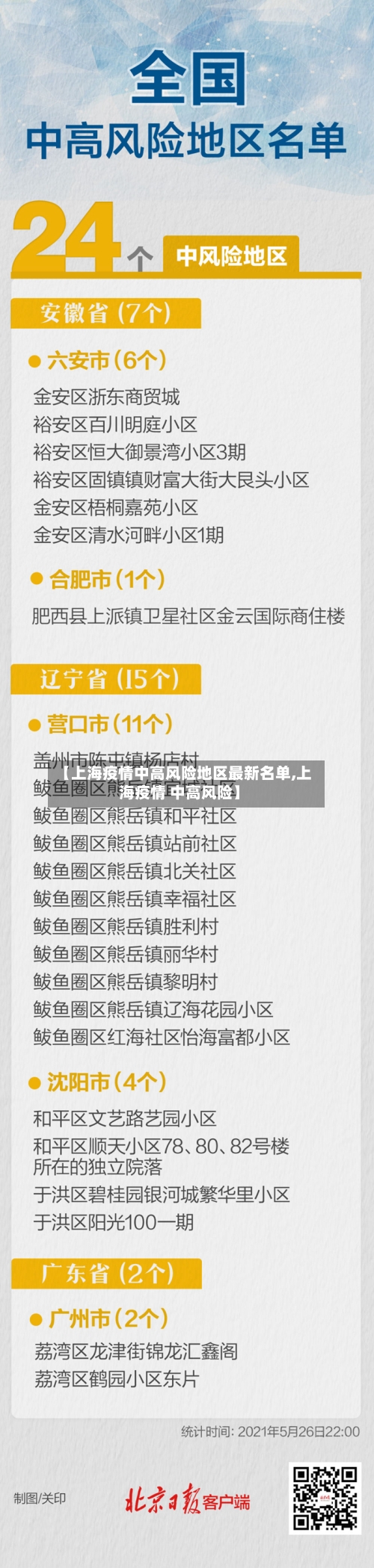 【上海疫情中高风险地区最新名单,上海疫情 中高风险】