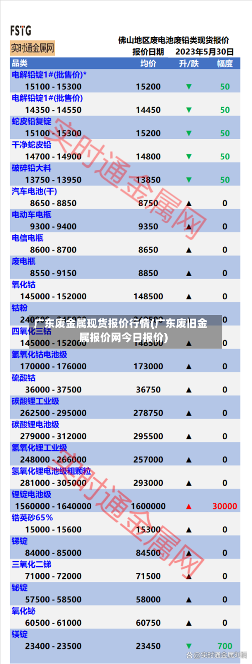 广东废金属现货报价行情(广东废旧金属报价网今日报价)