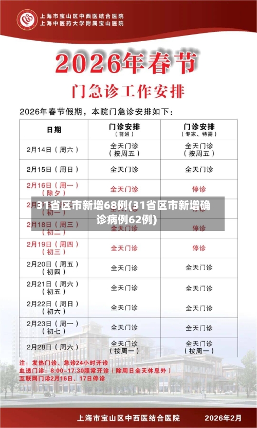 31省区市新增68例(31省区市新增确诊病例62例)