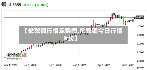 【伦敦铜行情走势图,伦敦铜今日行情k线】