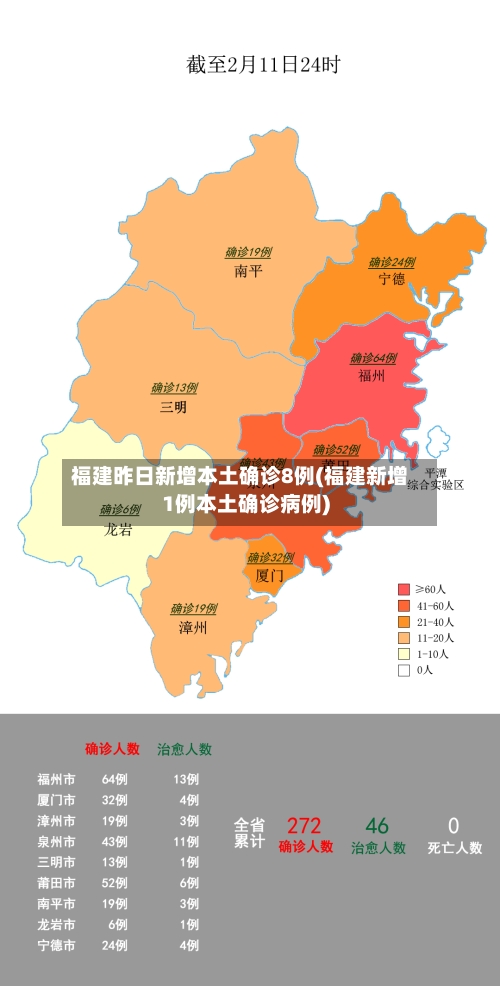 福建昨日新增本土确诊8例(福建新增1例本土确诊病例)