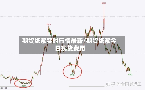 期货纸浆实时行情最新/期货纸浆今日现货费用