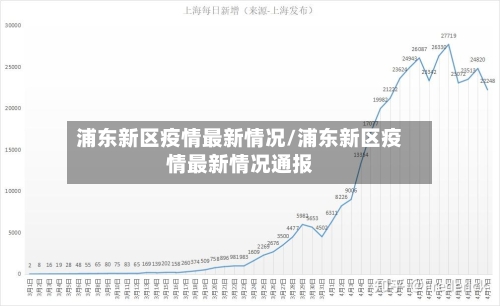 浦东新区疫情最新情况/浦东新区疫情最新情况通报