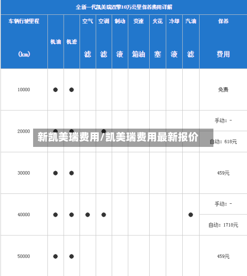新凯美瑞费用/凯美瑞费用最新报价